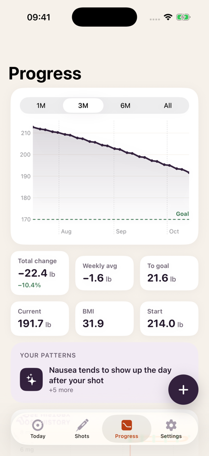 Pinch Progress screen: weight trend chart down 22.4 lb toward a goal